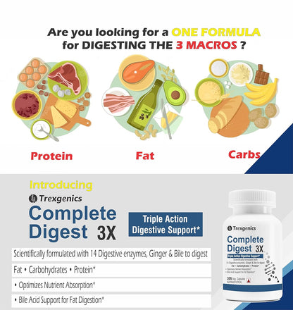 Advertisement for Trexgenics Complete Digest 3X supplement with food icons and text about digestion.
