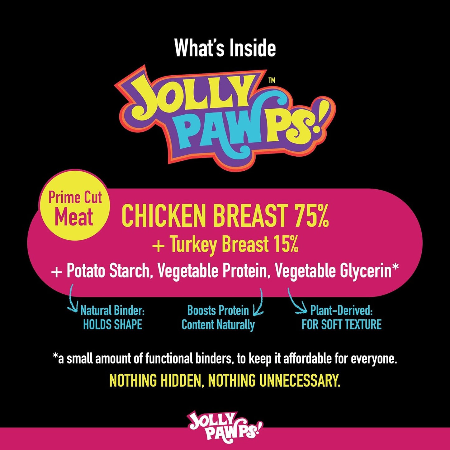 Jolly Pawps Chicken + Turkey Cubes Dog Treat – 90% Prime Cut Meat, Lab Tested, Grain Free Treats, 0% Salt or Sugar, Dog Treats for Adult Dogs & Puppies 85g