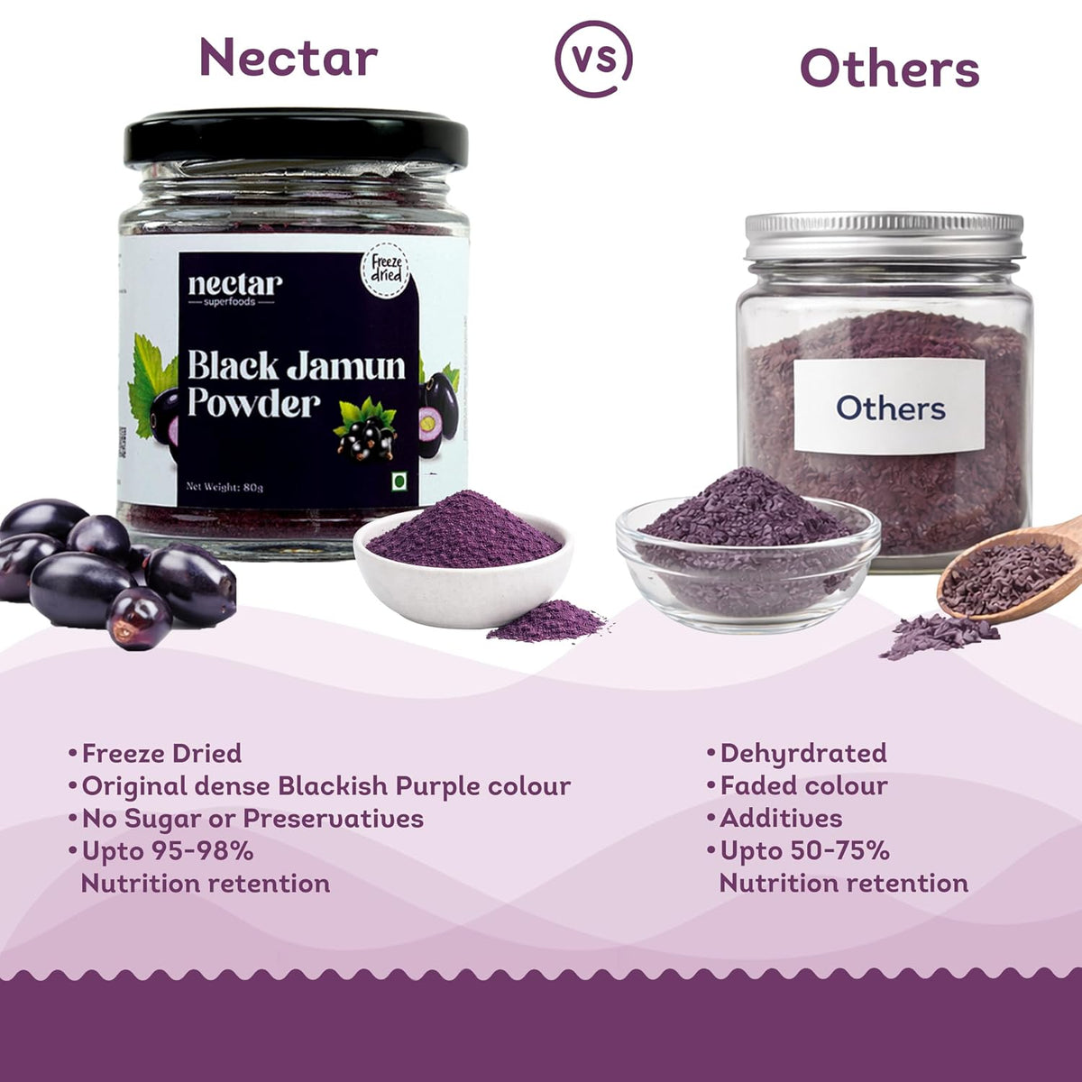 Nectar Superfoods Freeze Dried Black Jamun Powder- 80 grams Jar-Pack of 1 Nos | 100% Natural | No Added Sugar, Preservative-Free & Vegan | Processed in India