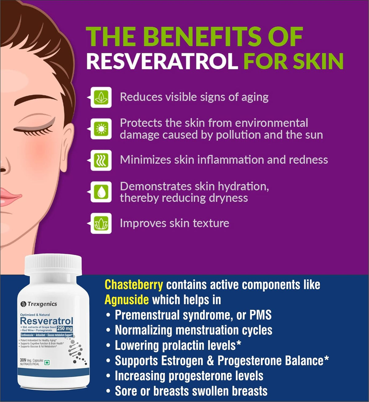 Promotional graphic about the benefits of Resveratrol for skin with a bottle of Tragenics Resveratrol on a purple and blue background.