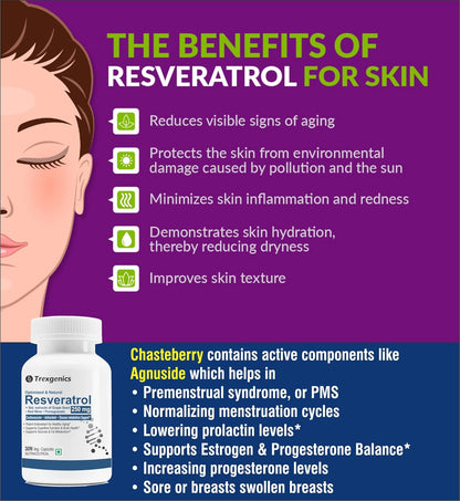 Promotional graphic about the benefits of Resveratrol for skin with a bottle of Tragenics Resveratrol on a purple and blue background.