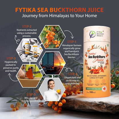 Fytika Sea Buckthorn Juice packaging with steps of journey from Himalayas to home on a dark background