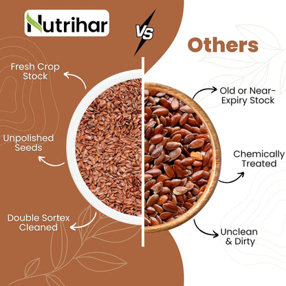 Nutrihar Raw Flax Seeds 100g | Double-Cleaned | Rich in Omega-3 & Protein | Good for Hair Growth | Alsi Seeds 100g