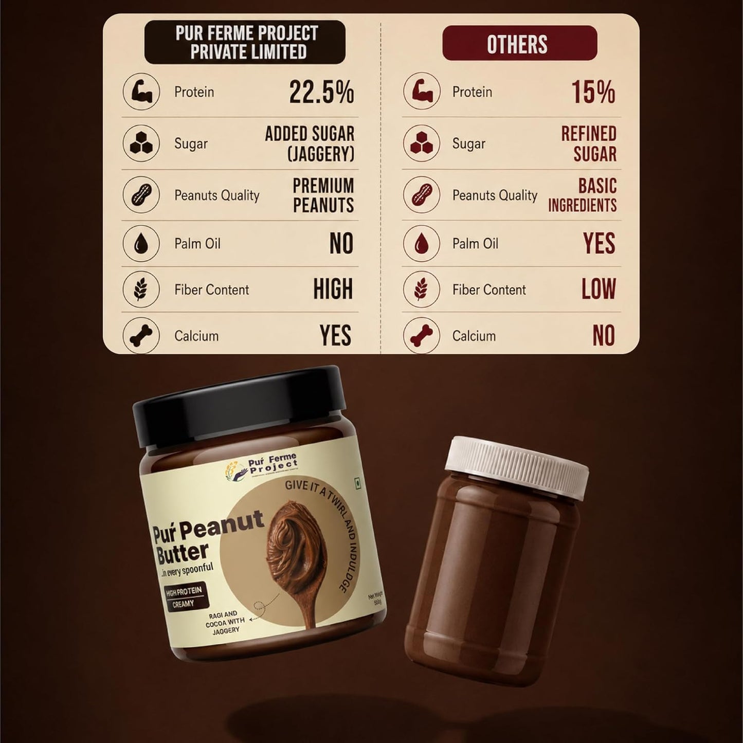PurFerme Project Ragi & Cocoa with Jaggery Peanut Butter | Creamy (500 g) | Healthy Peanut Butter with Ragi & Cocoa