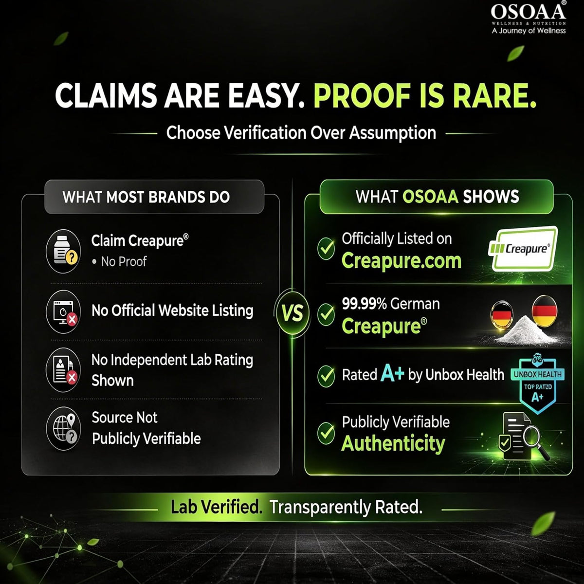 Comparison chart between what most brands do and what OSOAA shows, highlighting verified authenticity and transparency.