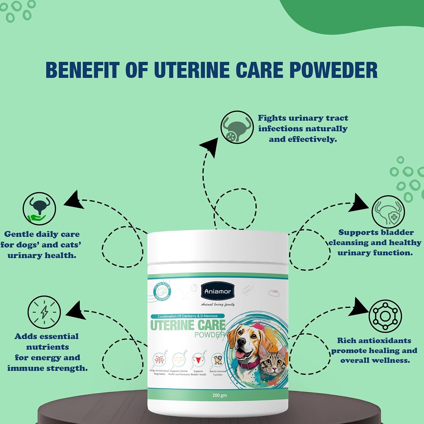 Aniamor Uterine Care Powder for Dogs and Cats|Cranberry with D- Mannose|Pet Supplement|Female Dog Care|All Life Stage|200gm Jar