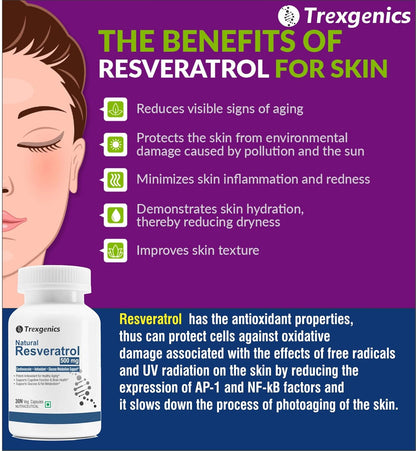 Advertisement for Trexgenics Resveratrol with benefits listed on a purple and blue background.