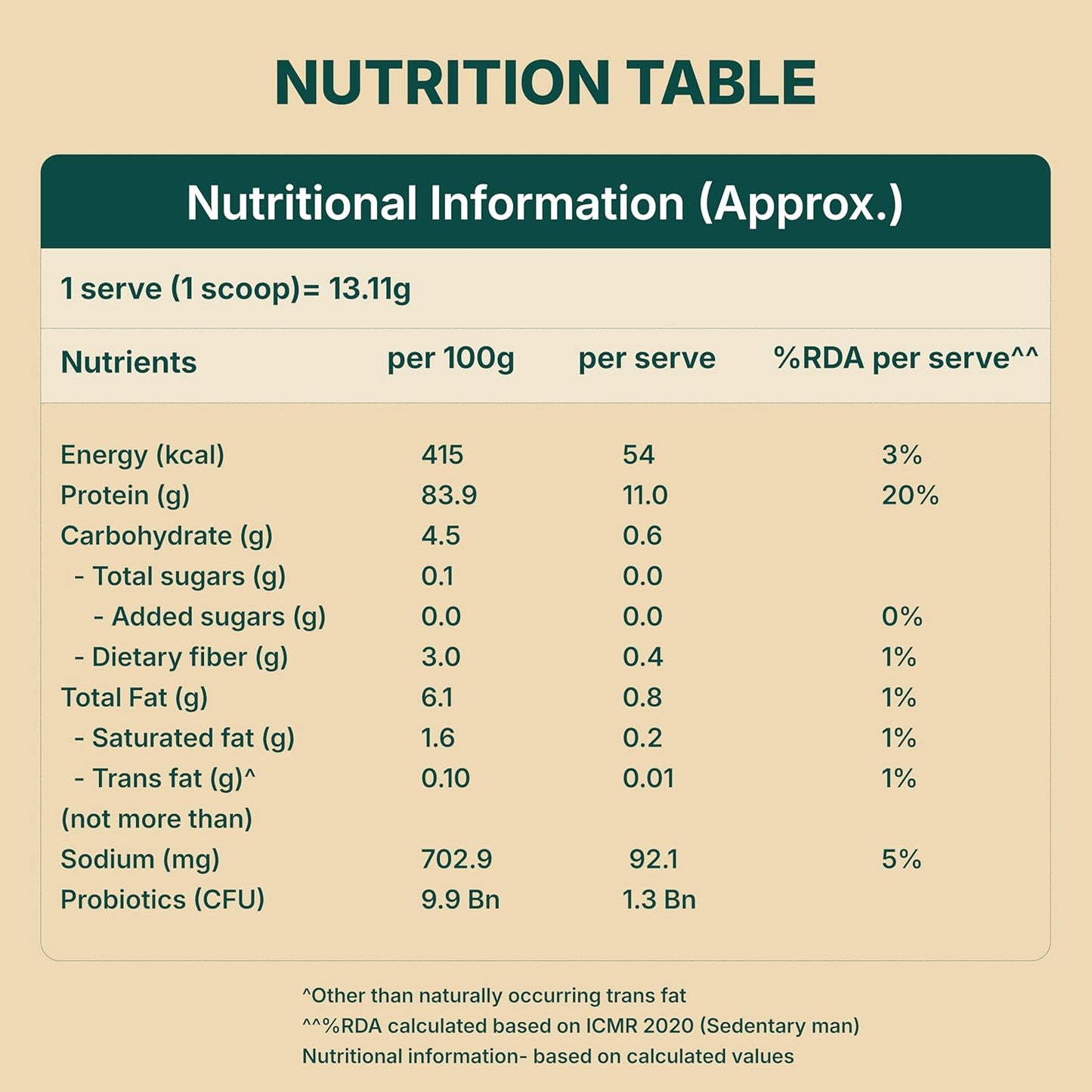 Good Monk Plant Protein for Rotis | Add to Atta - No Taste Change | 20 gm protein in 4 Rotis | From Pea, Brown Rice & Soy | Clean Protein & Gut Friendly Probiotics | All Essential Amino Acids | Stronger Muscles | No Added Sugar/Sweetener | 131 gm