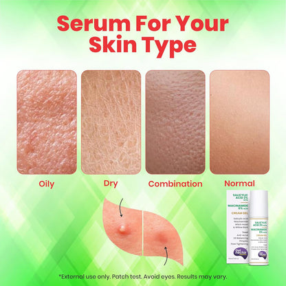 Serum for different skin types with visual indicators on a green background