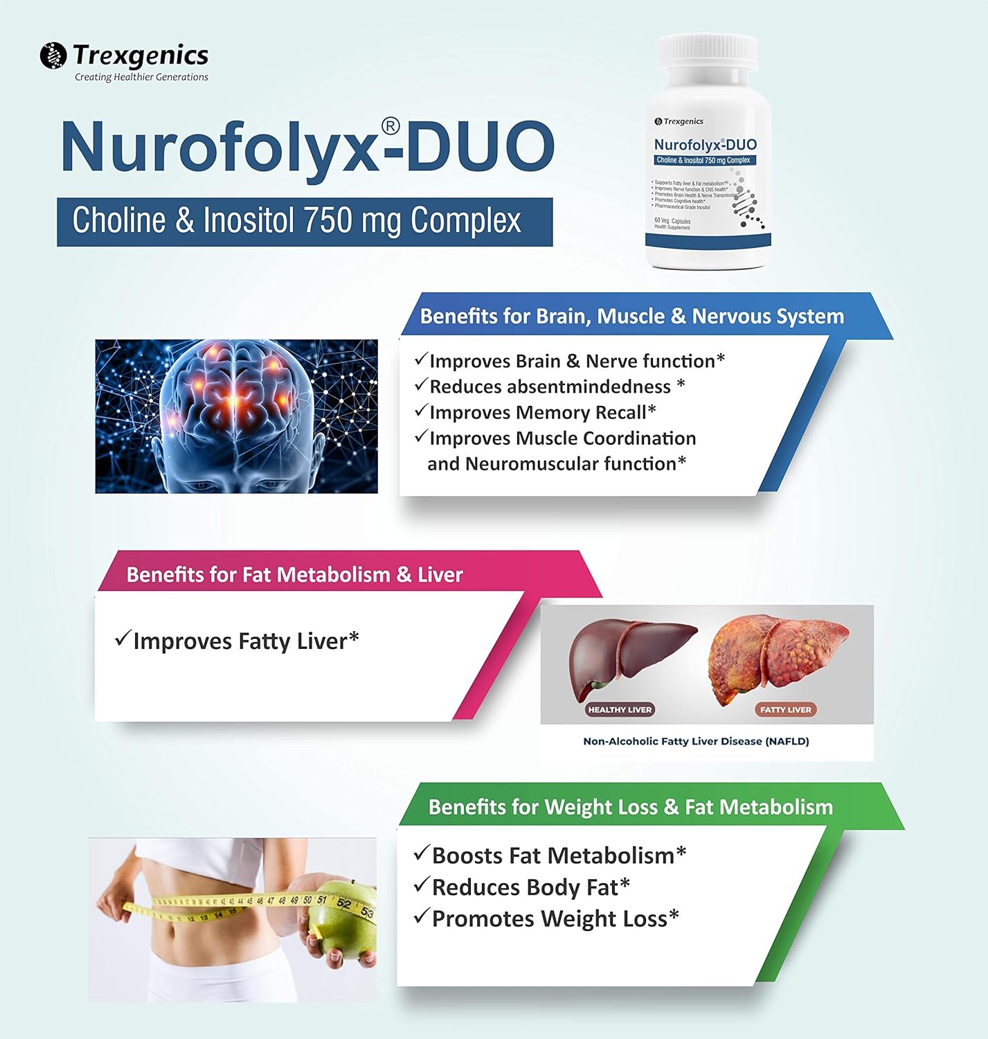 Advertisement for Nurofolyx-DUO supplement with benefits listed on a light blue background