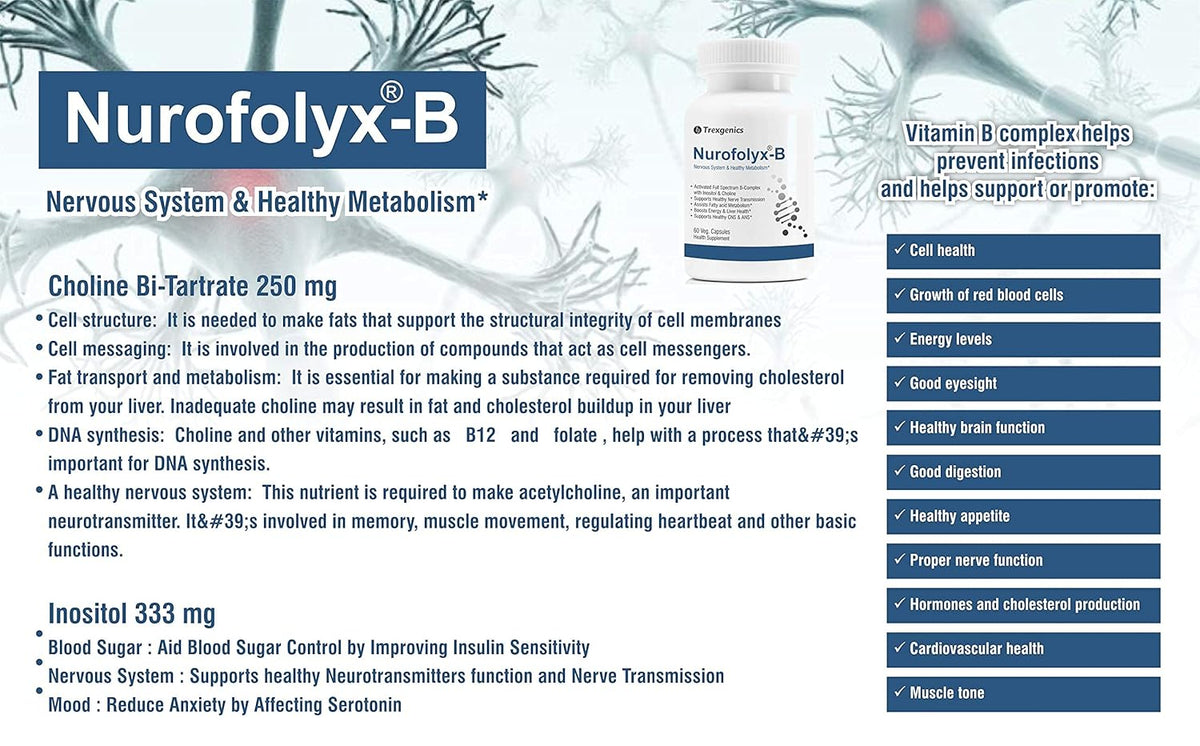 Nurofolyx-B supplement bottle with product details on a blue and white background