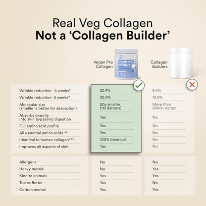 Wellbeing Nutrition Vegan Pro Collagen | Hyaluronic acid, Natural Astaxanthin, Resveratrol | Vitamin C | Boosts Collagen Production | Improves Skin Hydration, Texture & Evens Skin Tone | Berry Blast