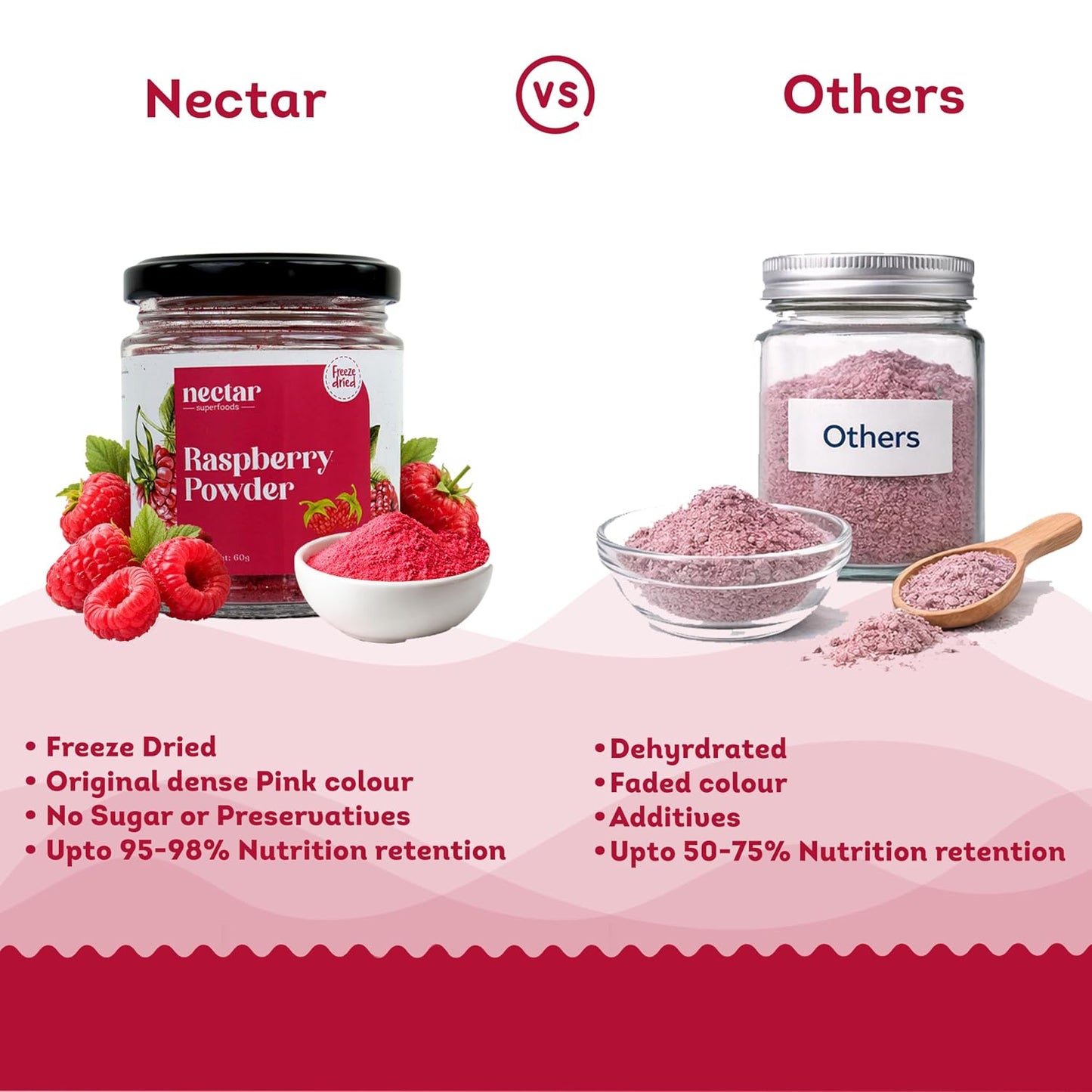 Freeze Dried Raspberry Powder- 60 grams Jar-Pack of 1 Nos | 100% Natural | No Added Sugar, Preservative-Free & Vegan |