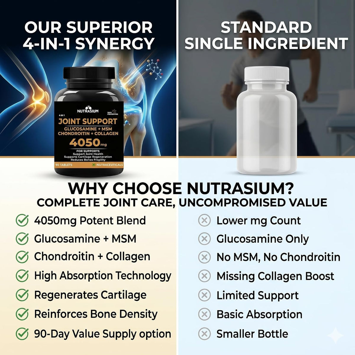 Nutrasium Glucosamine Tablets For Joint Support Supplement with Collagen & Glucosamine Chondroitin MSM | Joint support | Joint Pain Tablets - 45