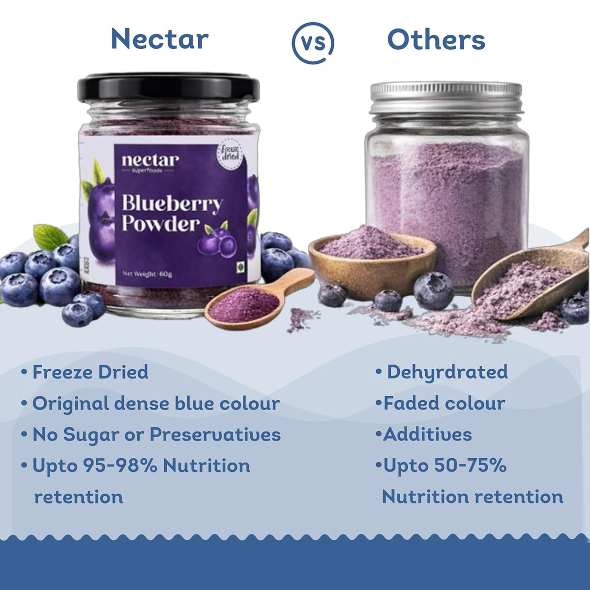 Nectar superfood Freeze Dried Blueberry Powder - 60 grams Jar-Pack of 1 Nos 100% Natural | No Added Sugar, Preservative-Free & Vegan | Processed in India