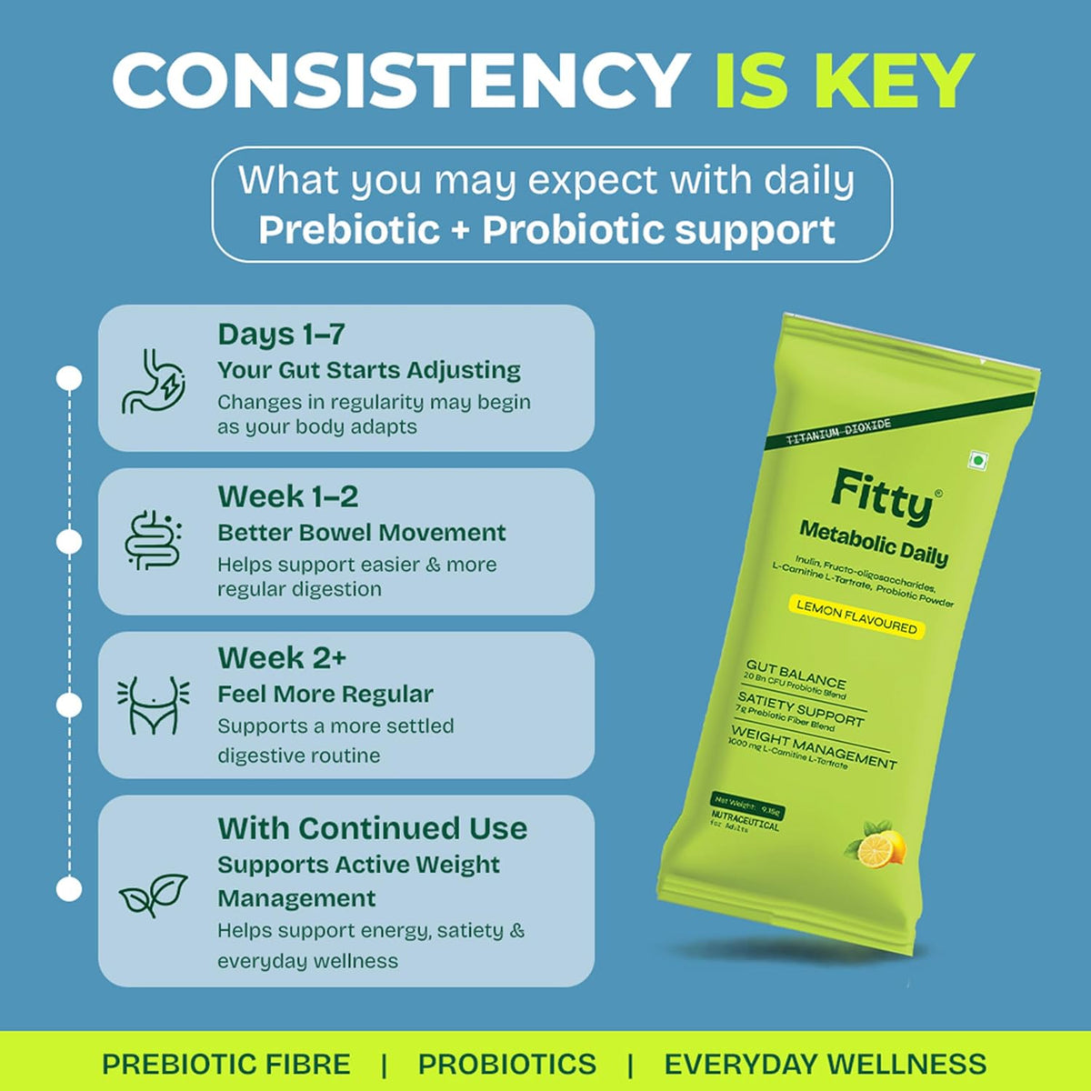 Fitty FiberPro with Prebiotics & Probiotics | Gut Health, Weight Management 7g Prebiotic Fibre + 20 Billion CFU + 1000mg L-Carnitine | Satiety & Daily Wellness Support | Metabolic Daily | 15 Sachets