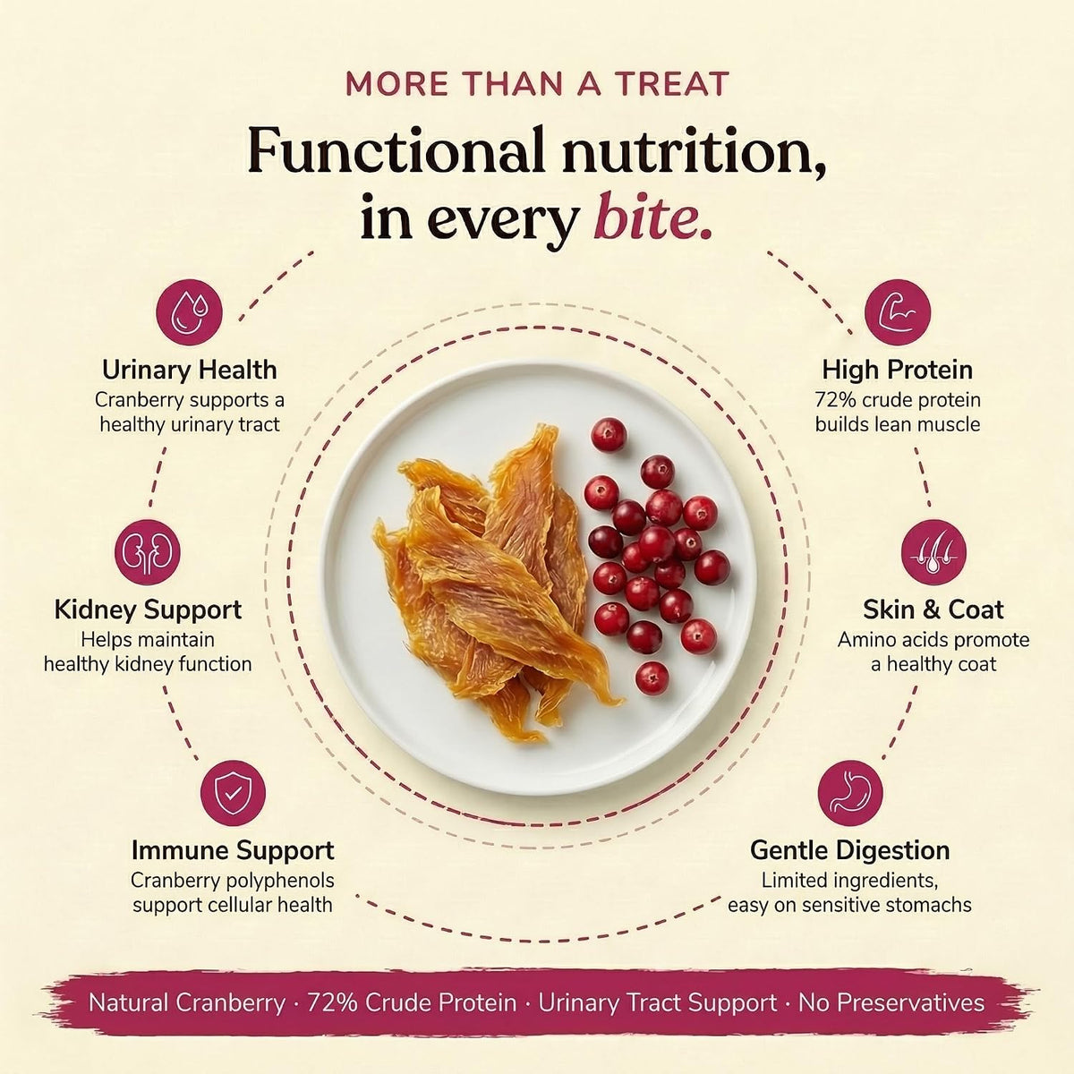 Whisker and Wilde Dehydrated Chicken Jerky Cat Treats | Urinary Tract Health Support with Cranberry | Antioxidant-Rich | Dental Chew | Training and Reward | No Preservatives | 70g