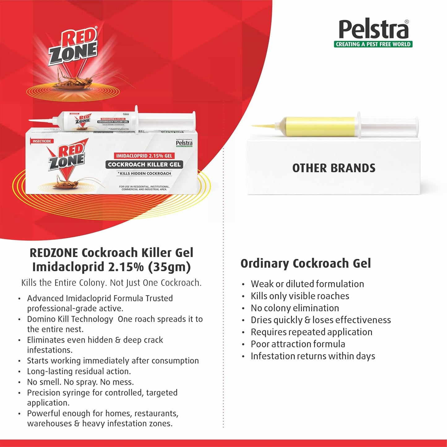 REDZONE Anti Roach Gel Cockroach Killer - Strong & Most Effective Long-Lasting Cockroach Gel for Home, Kitchen & Office, Eco-Friendly, Easy to Use, Fragrance Free, (35g, Pack of 1)
