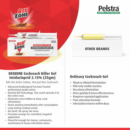 REDZONE Anti Roach Gel Cockroach Killer - Strong & Most Effective Long-Lasting Cockroach Gel for Home, Kitchen & Office, Eco-Friendly, Easy to Use, Fragrance Free, (35g, Pack of 1)