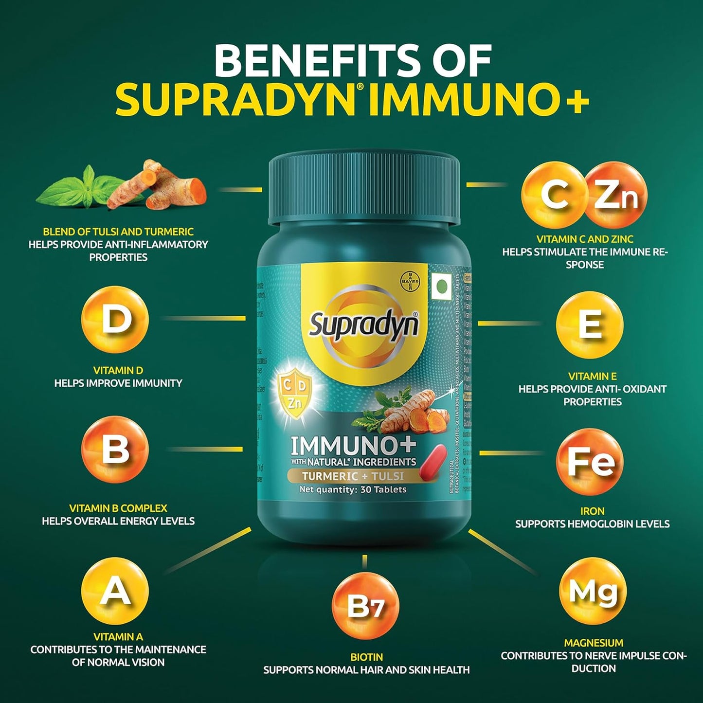 Zephivo Supradyn Immuno +, Multivitamin, Natural immunity booster with Vit C, Vit D, Zinc, Unique blend of Tulsi, Turmeric, Shatavari & Ashoka (30 Tabs)
