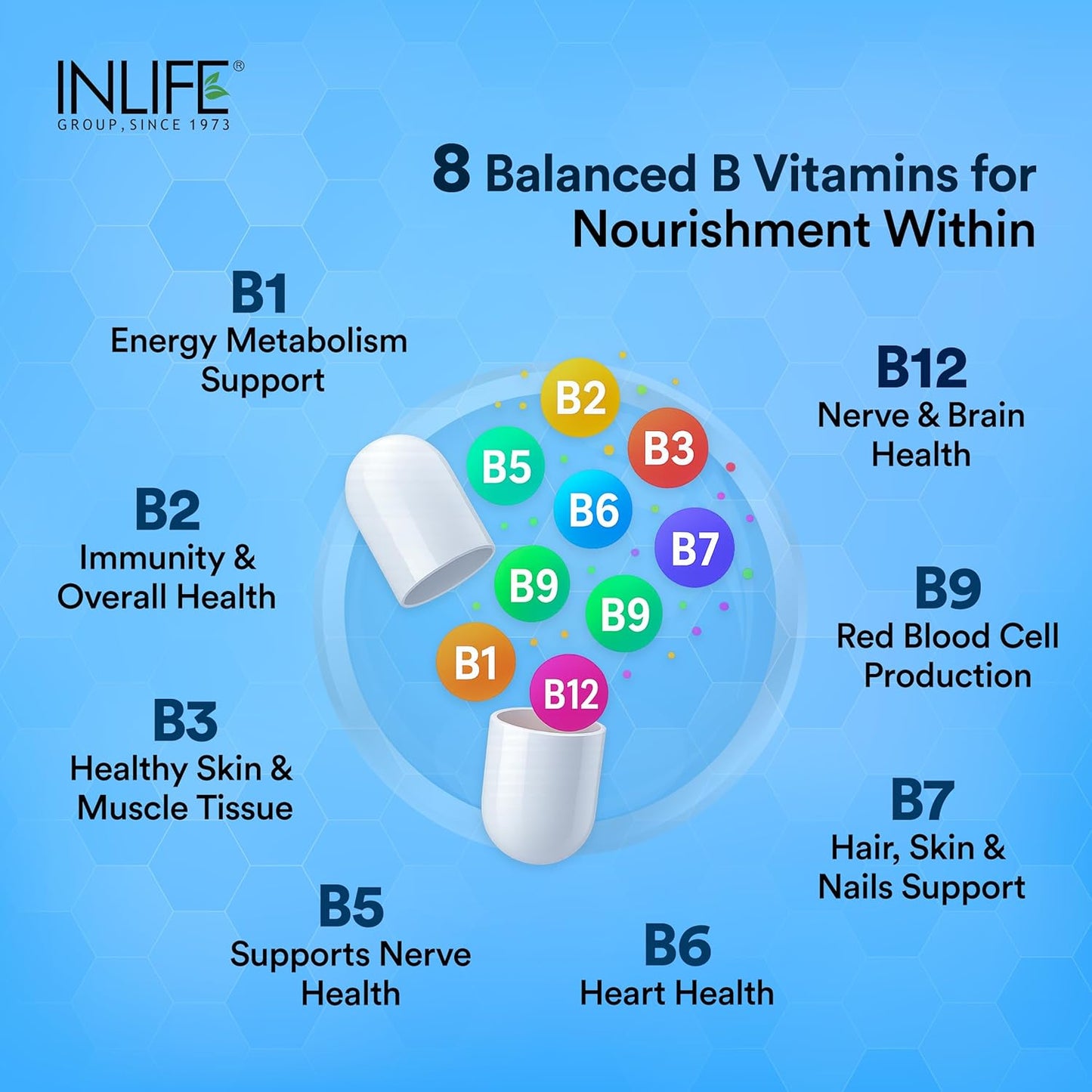 INLIFE B Complex Supplements B1, B2, B3, B5, B6, Biotin, with Vitamin B12, Folic Acid, Alpha Lipoic Acid, Inositol & Choline | For Energy & Metabolism | For Men Women - 60 Vegetarian Capsules