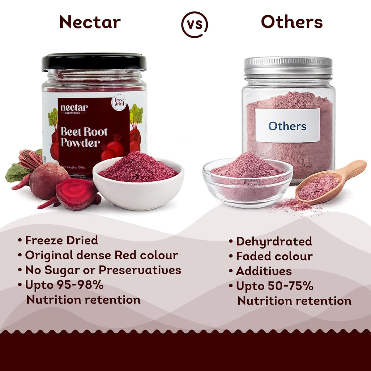 Nectar Superfoods Freeze Dried Beet Root Powder- 100 grams Jar-Pack of 1 Nos 100% Natural | No Added Sugar, Preservative-Free & Vegan | Processed in India