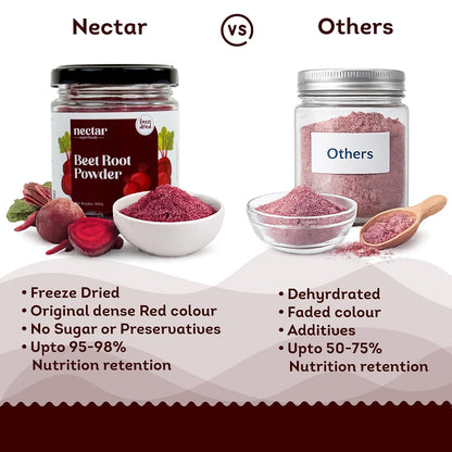 Nectar Superfoods Freeze Dried Beet Root Powder- 100 grams Jar-Pack of 1 Nos 100% Natural | No Added Sugar, Preservative-Free & Vegan | Processed in India