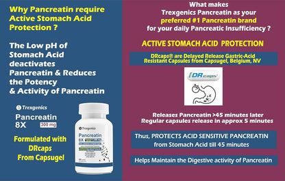 Promotional graphic for Trexegenics Pancreatin 8X with information on active stomach acid protection.