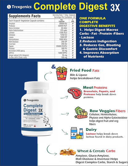 Trexgenics Complete Digest 3X supplement bottle with product details and benefits on a blue background