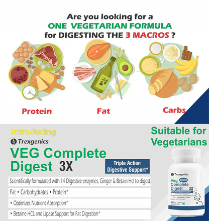 Advertisement for Trexegenics VEG Complete Digest 3X supplement with food icons and text about digestion.