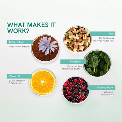 Be Bodywise Multivitamin Gummies|With Fibre, Zinc, Iron & Biotin|Vitamin D3, B6, E & A|Boosts Energy & Stamina, Improves Immunity & Skin Health|Vegan, Gluten & Gelatin Free, 1 count, 60 Servings