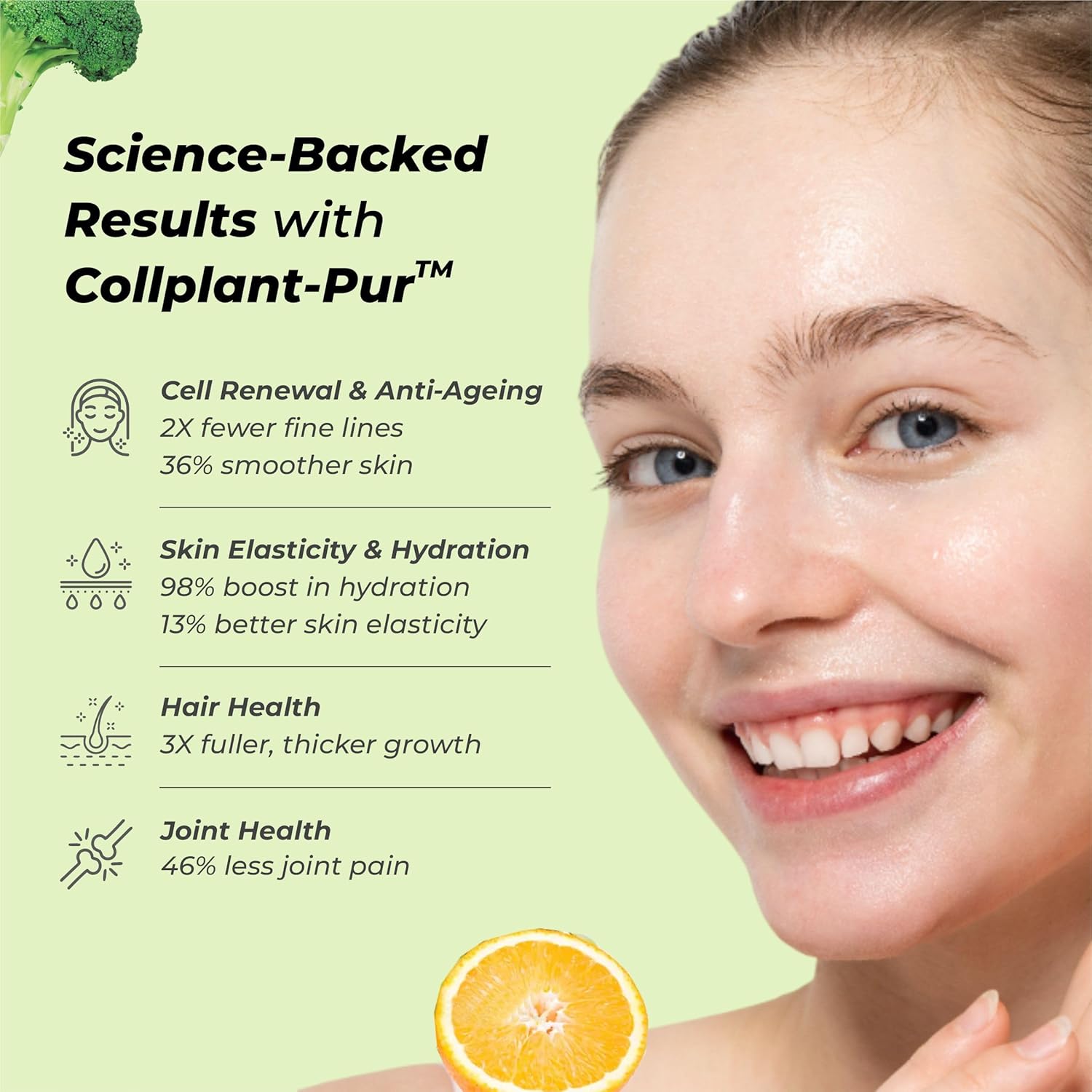 Woman with glowing skin next to text about Science-Backed Results with Collplant-Pur, featuring an orange and broccoli on a green background.