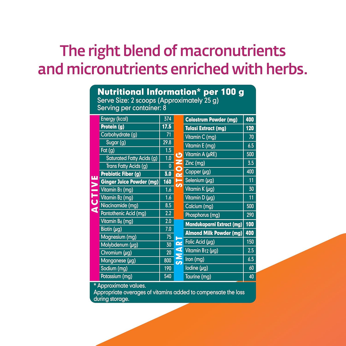 Nutritional information label for a supplement with colorful text and a white background