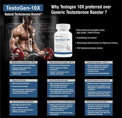 Advertisement for TestoGen-10X natural testosterone booster with a muscular man and product details.