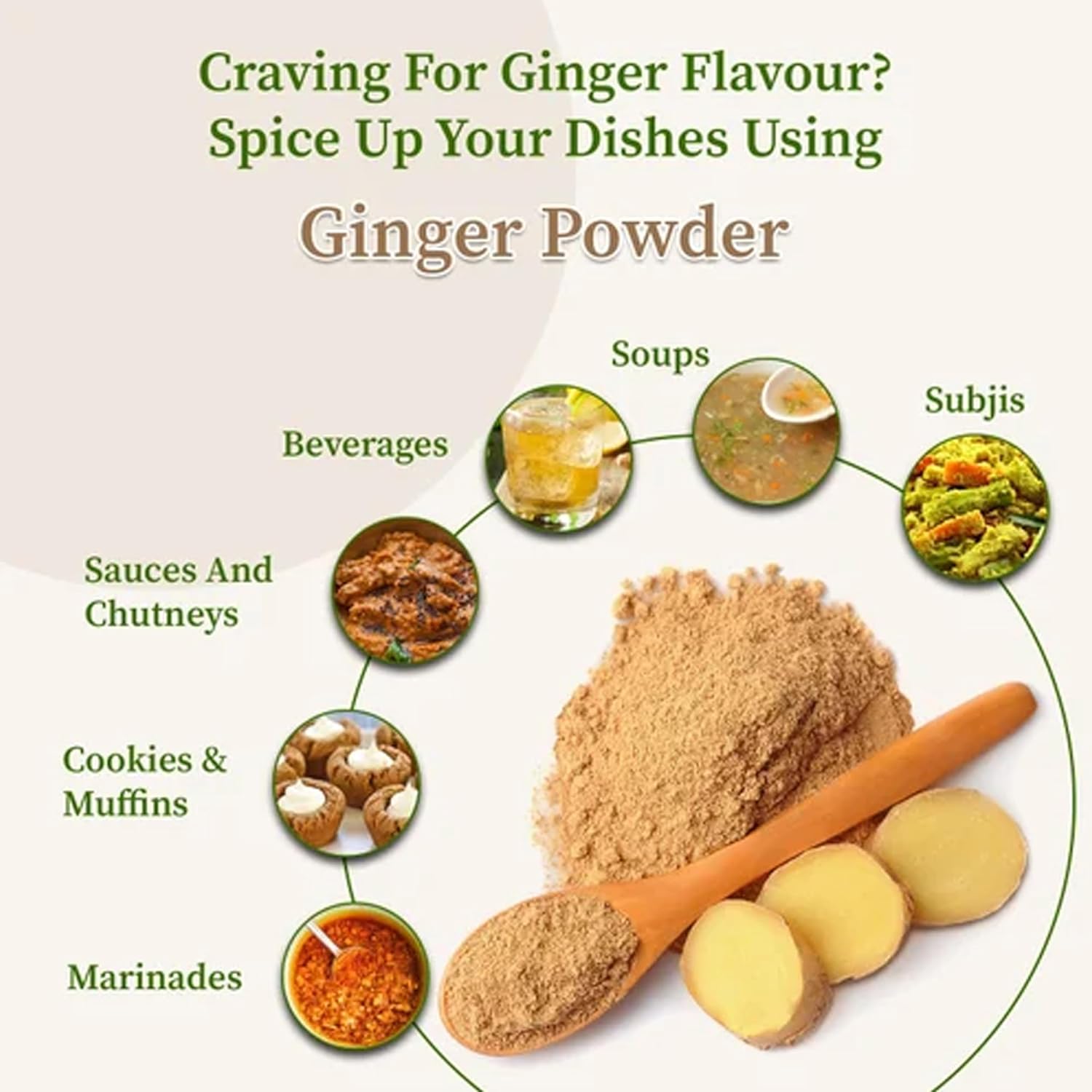Ginger powder with a wooden spoon and ginger pieces, surrounded by images of dishes where ginger can be used.