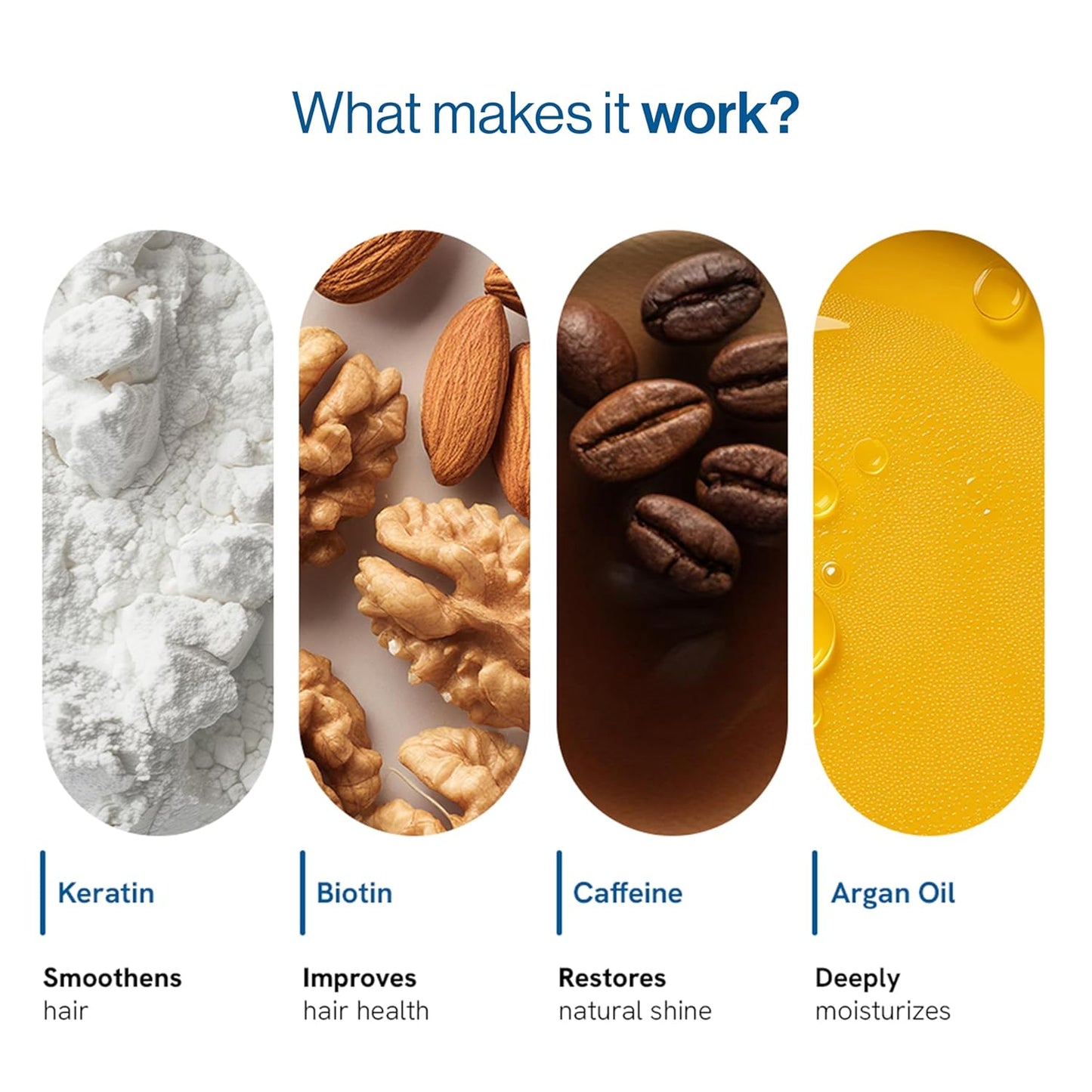 Be Bodywise Keratin Shampoo 250ml | Developed by Trichologists | Biotin, Caffeine & Argan Oil | Cleanses Scalp, Controls Frizz & Hair Breakage | Paraben & Sulphate Free