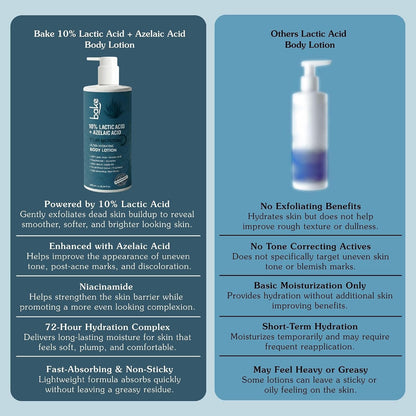 BAKE 10% Lactic Acid Body Lotion with Azelaic Acid | Smooths Rough & Bumpy Skin, Exfoliates Skin & Reduces Body Acne | Ultra Hydrating Body Lotion | 300ml