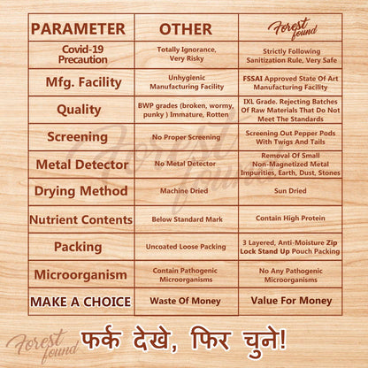 Forest Found Vacuum Roasted Black Chana Jor (400g) | Zero Salt & No Masala Added | Low Fat Chana Snack | Gluten-Free & Oil-Free Namkeen | Healthy Roasted Gram for Weight Loss