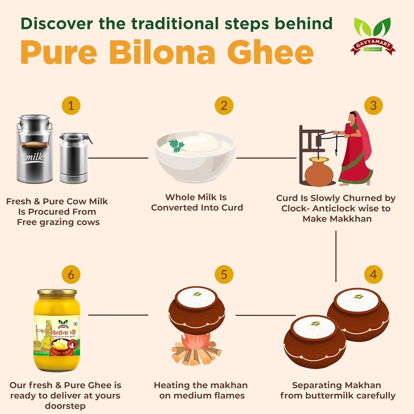 Gavyamart Ghee in Pantry, Bilona ghee 100% Fresh Pure Desi Kankrej Organic Non-GMO Cow Ghee-Made Using Traditional Bilona Method - Glass jar pack 500ml