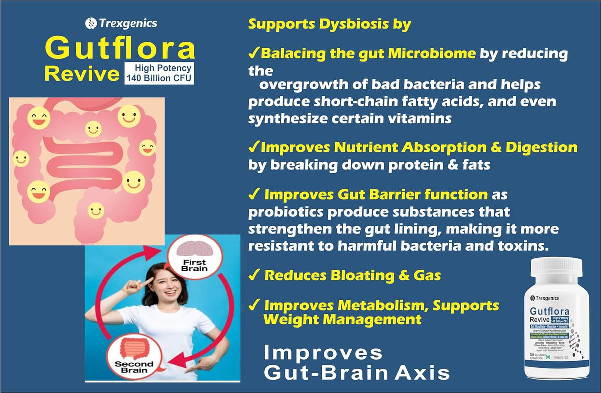 Advertisement for Tregenics Gutflora Revive with text and images of a gut, brain, and bottle.