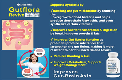Advertisement for Tregenics Gutflora Revive with text and images of a gut, brain, and bottle.