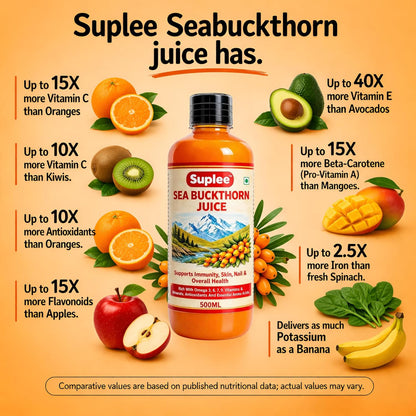 Suplee Himalayan Sea Buckthorn Juice 500ml | Cold Pressed Wild Seabuckthorn Berries | Rich in Omega 3 6 7 9, Vitamins | for Immunity, Skin Care and Vitality | Zero Added Sugar | 500ml