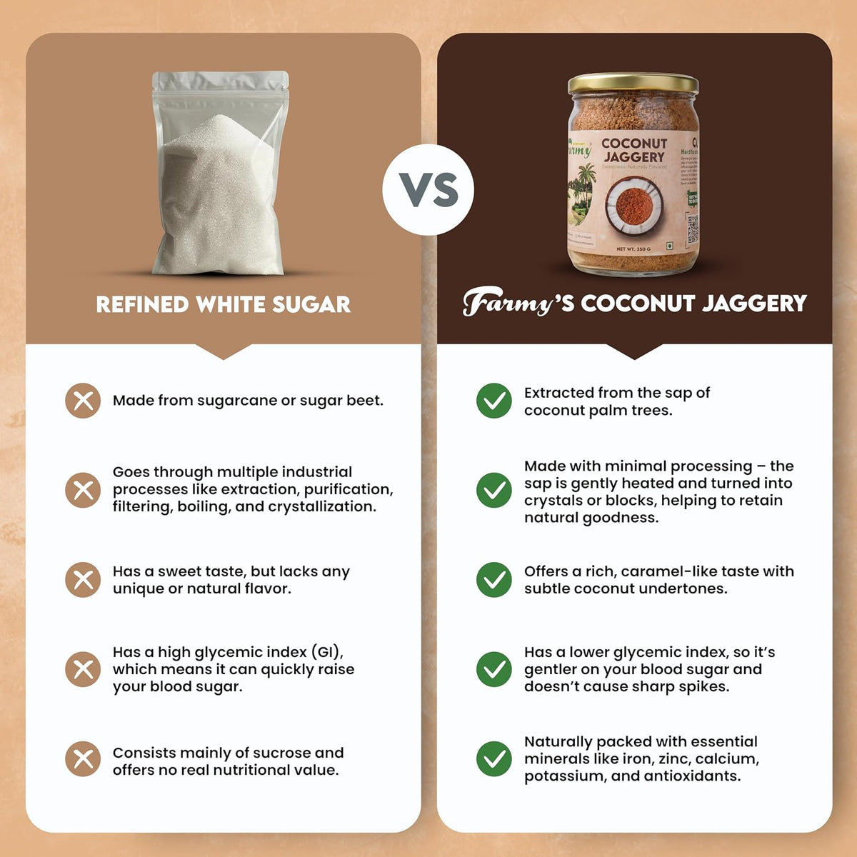 Farmy Coconut Palm Sugar | Natural Sweetener Low Glycemic Index | Unrefined Coconut Jaggery Powder in Glass Jar | No Preservatives Vegetarian Sugar Alternative for Cooking Baking Beverages (350g)