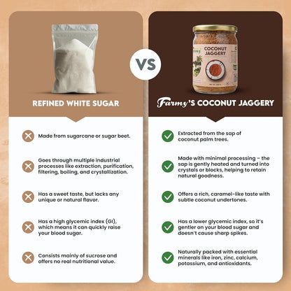 Farmy Coconut Palm Sugar | Natural Sweetener Low Glycemic Index | Unrefined Coconut Jaggery Powder in Glass Jar | No Preservatives Vegetarian Sugar Alternative for Cooking Baking Beverages (350g)