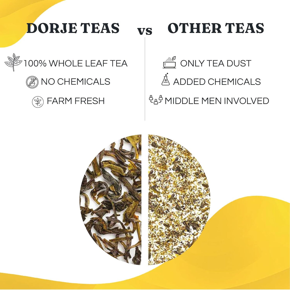 Dorje Teas Monsoon Harvest Darjeeling Green Tea | 100g (Pack of 1) | Selim Hill Estate | Astringent & Grassy Flavour | 100% Organic Single Estate Whole Leaf | No Dust or Fannings | 40 Cups
