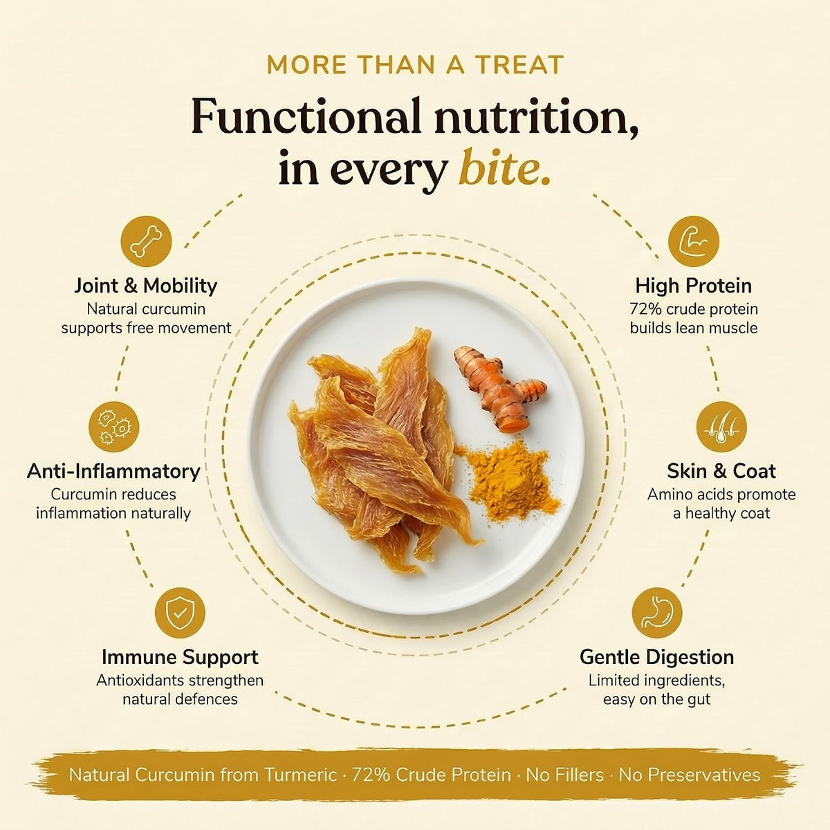 Whisker and Wilde Dehydrated Chicken Jerky | Cat Treats | Natural Immune Support with Turmeric | Anti-Inflammatory | Training and Reward | Dental Chew | No Preservatives | All Life Stages | 70g
