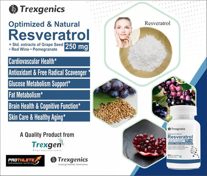 Promotional image of Trexegenics Resveratrol supplement with product details and images of grapes, pomegranate, and a woman.