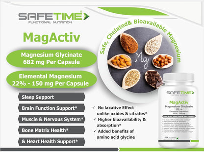 Advertisement for SafeTime MagActiv magnesium supplement with product details and health benefits.