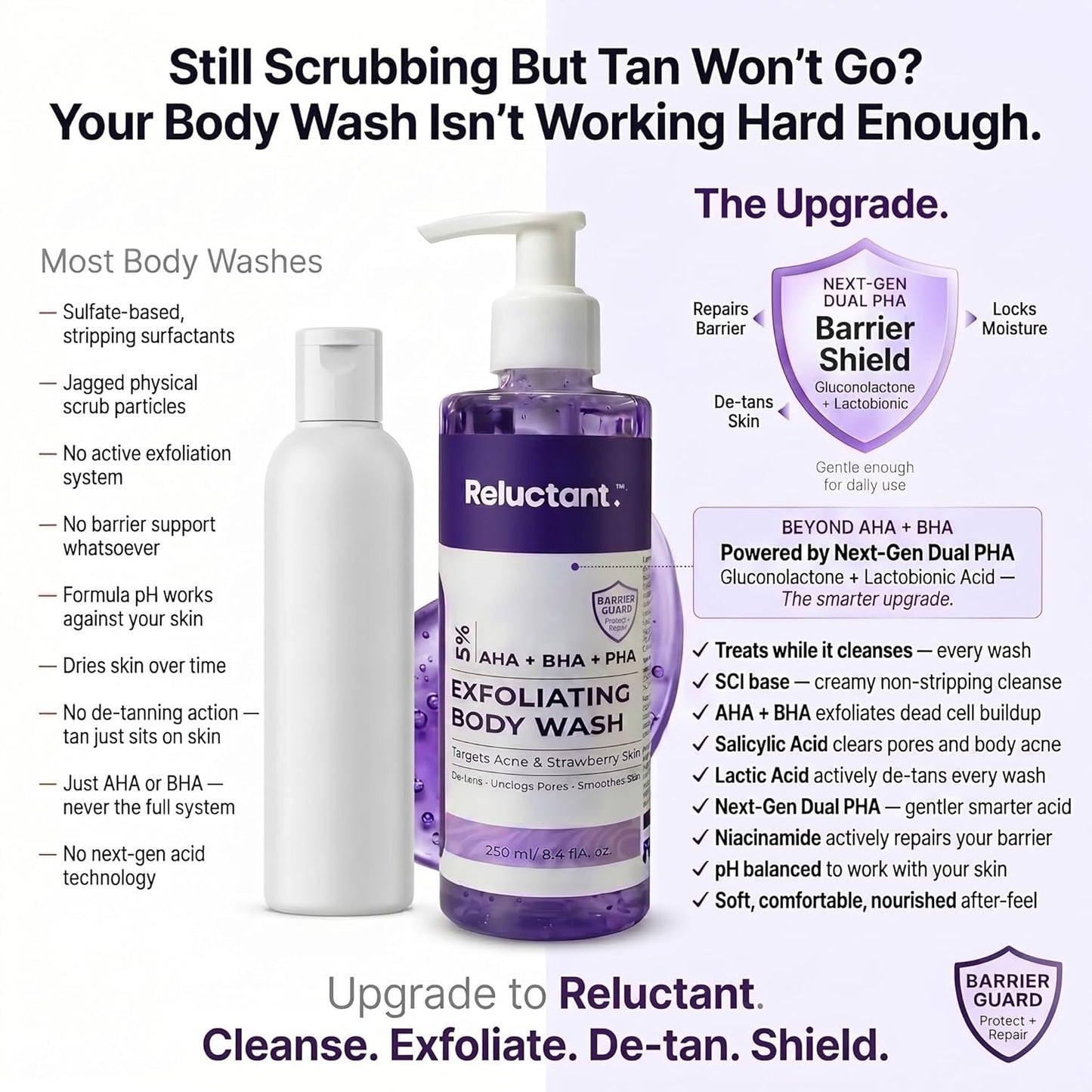 RELUCTANT 5% Dual PHA, Salicylic & Lactic Acid Barrier-Repair Detan Body Wash 250ml | Niacinamide & Gentle SCI | Hydrates, Clears Acne & Strawberry Legs, Reduces Dark Spots | Shower Gel for Women & Men | Sensitive & Normal Skin