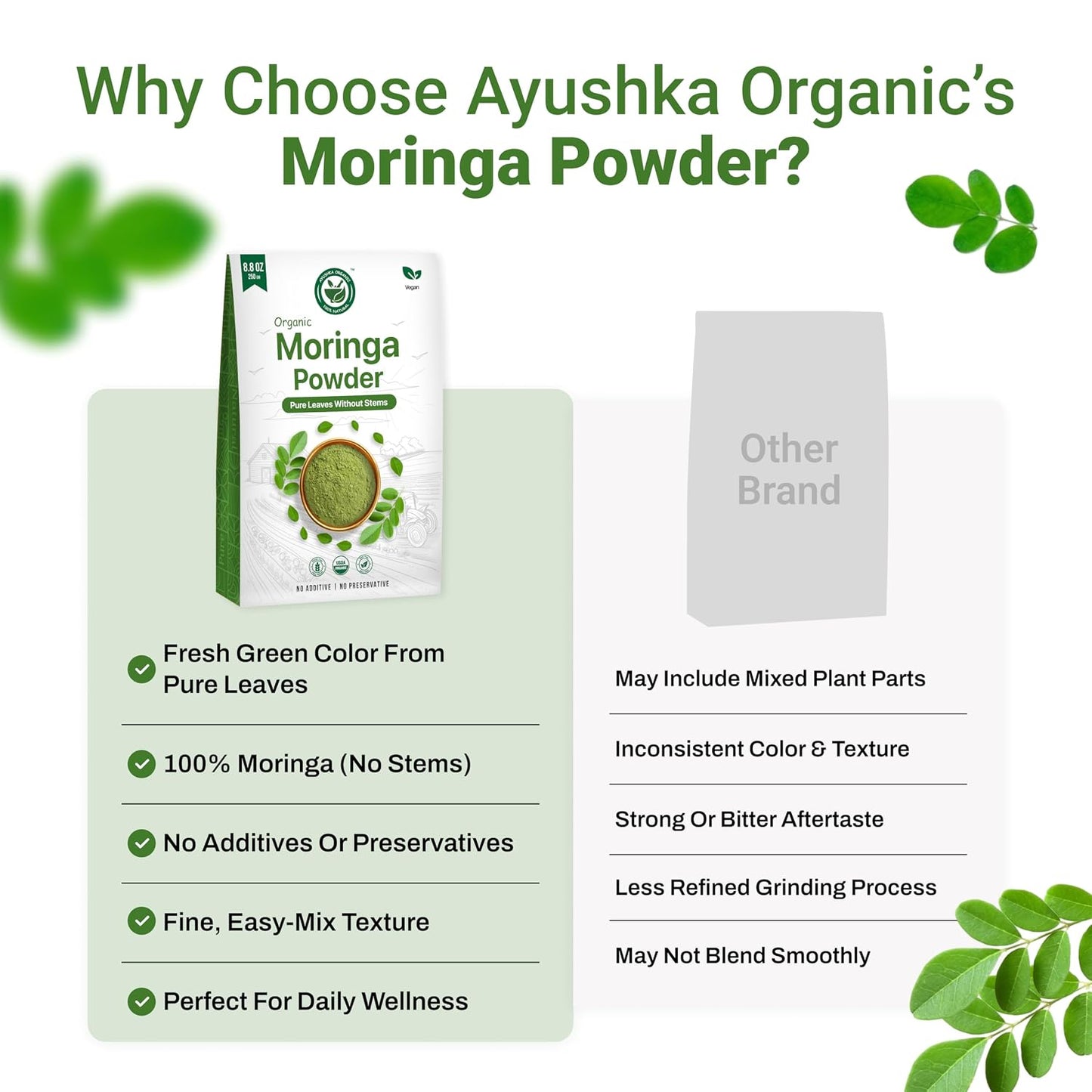Moringa Powder 250g | USDA Organic Certified Drumstick Leaves Powder | 100% Pure & Fresh Moringa Leaf Powder | Rich in Vitamins, Minerals & Antioxidants | Natural Superfood for Energy, Stamina & Vitality | Non-GMO & No Preservatives AYUSHKA ORGANIC